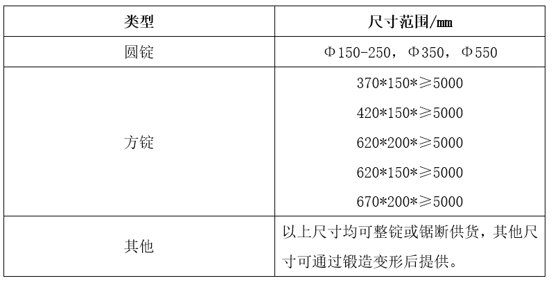 20210824/6124b49debcf3.png image.png