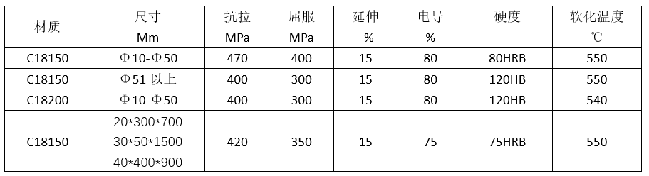 20210824/6124bda1c121b.png image.png