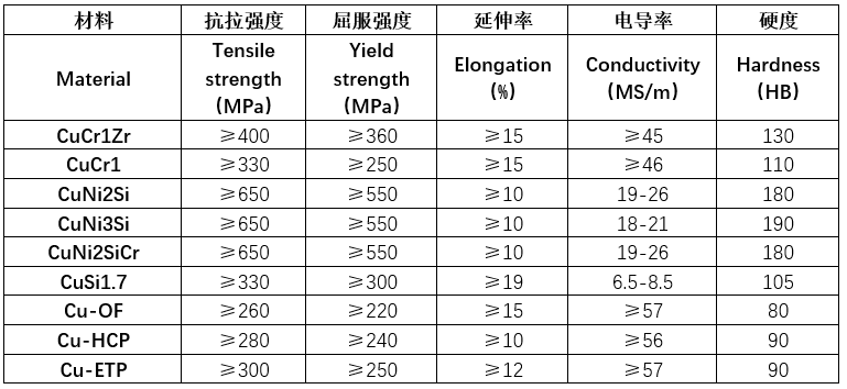 20211119/61975ce9e2556.png image.png